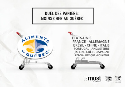 Acheter québécois est plus avantageux que ce que certains croient.